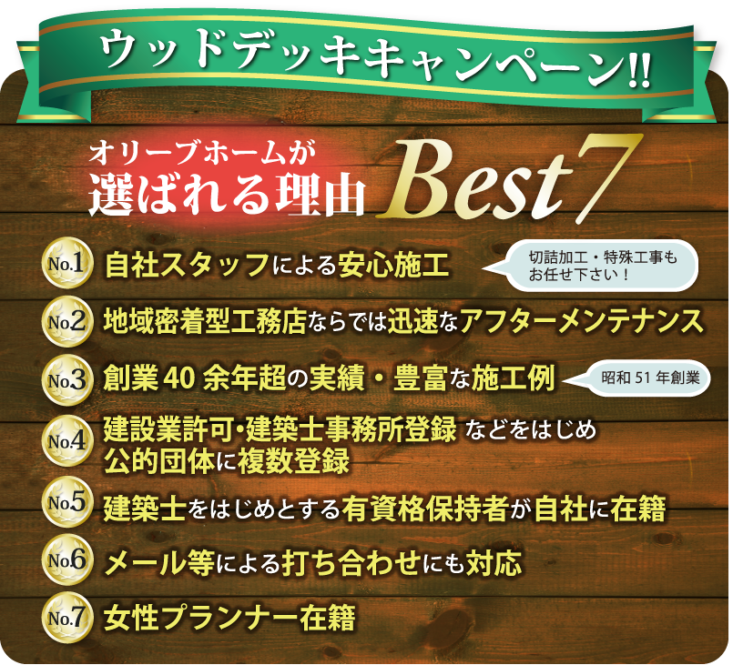 ウッドデッキキャンペーン!!オリーブホームが選ばれる理由Best7(1)自社スタッフによる安心施工(2)地域密着型工務店ならでは迅速なアフターメンテナンス(3)創業40余年超の実績・豊富な施工例(4)建設業許可・建築士事務所登録などをはじめ公的団体に複数登録(5)建築士をはじめとする有資格保持者が自社に在籍(6)メール等による打ち合わせにも対応(7)女性プランナー在籍