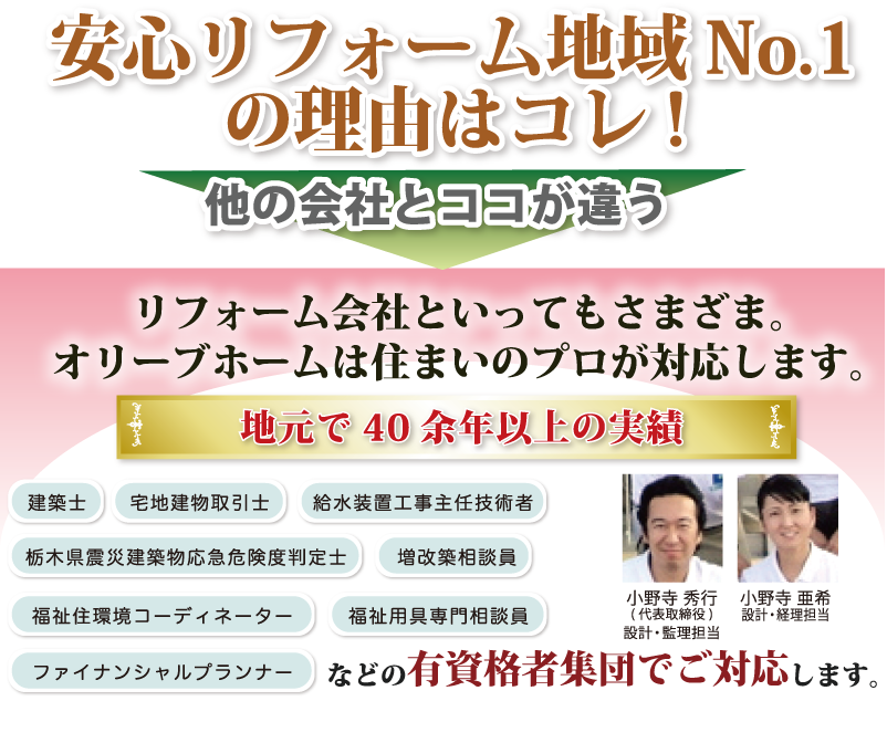 安心リフォーム地域No.1 の理由はコレ!他の会社とココが違う。リフォーム会社といってもさまざま。 オリーブホームは住まいのプロが対応します。地元で40余年以上の実績。建築士、宅地建物取引士、給水装置工事主任技術者、栃木県震災建築物応急危険度判定士、増改築相談員、福祉住環境コーディネーター、福祉用具専門相談員ファイナンシャルプランナーなどの有資格者集団でご対応します。