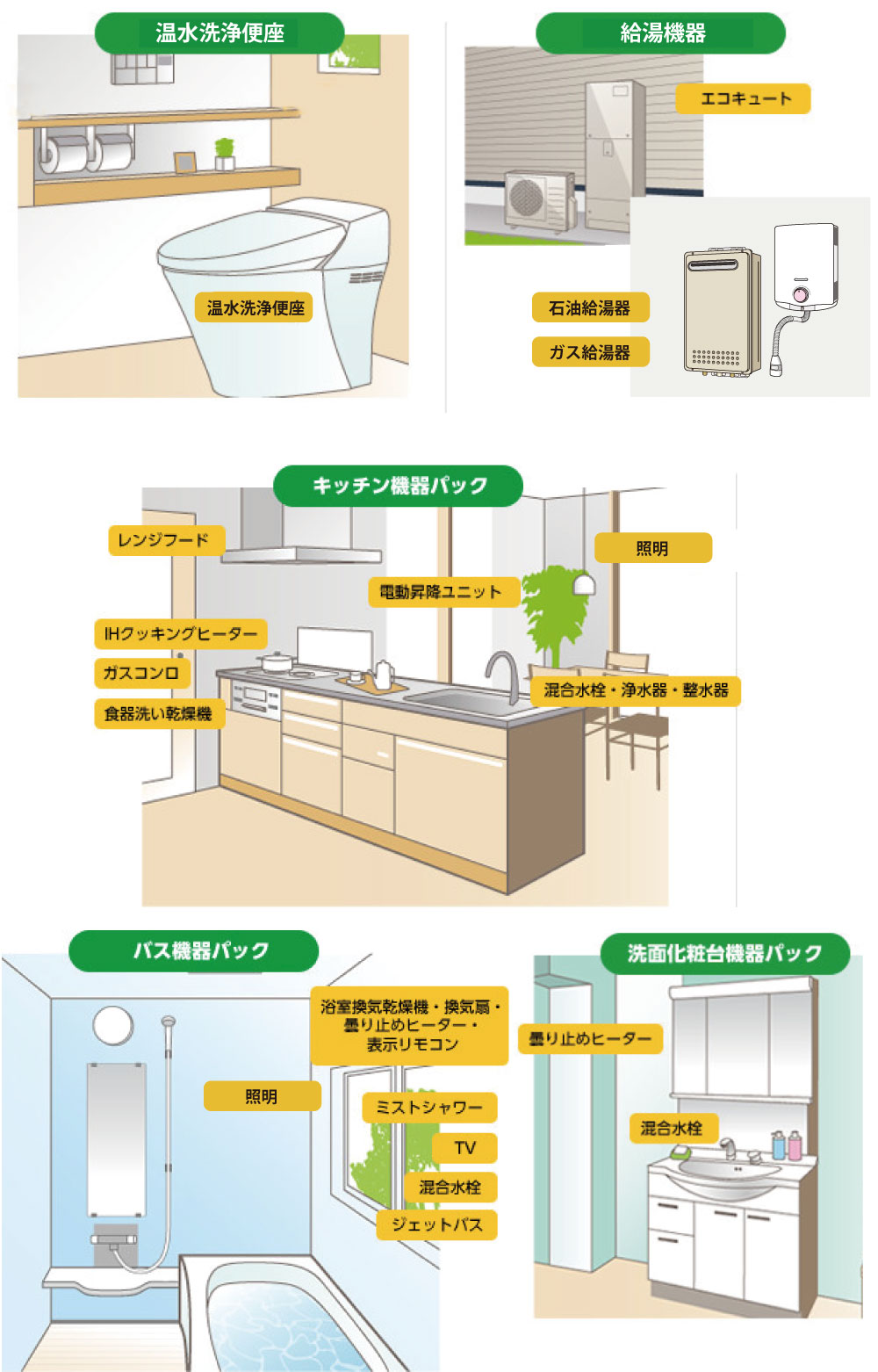 保証の対象製品