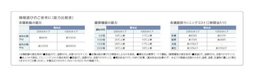 タカラ浴室換気暖房乾燥機カタログ画像