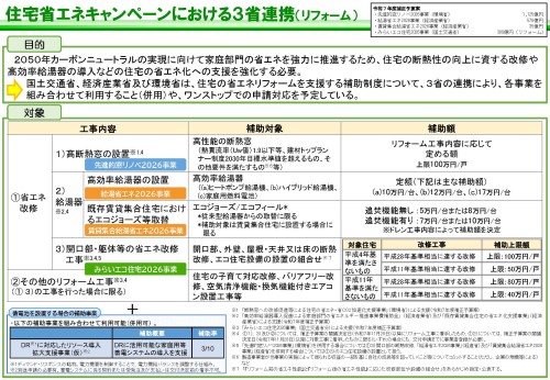 3省連携リフォーム2025.11